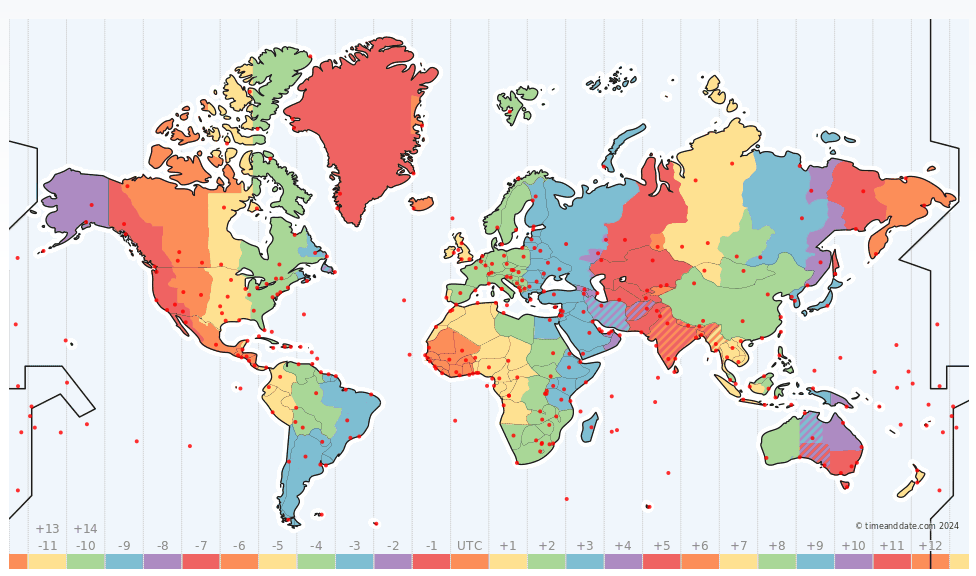 Act Local think Global